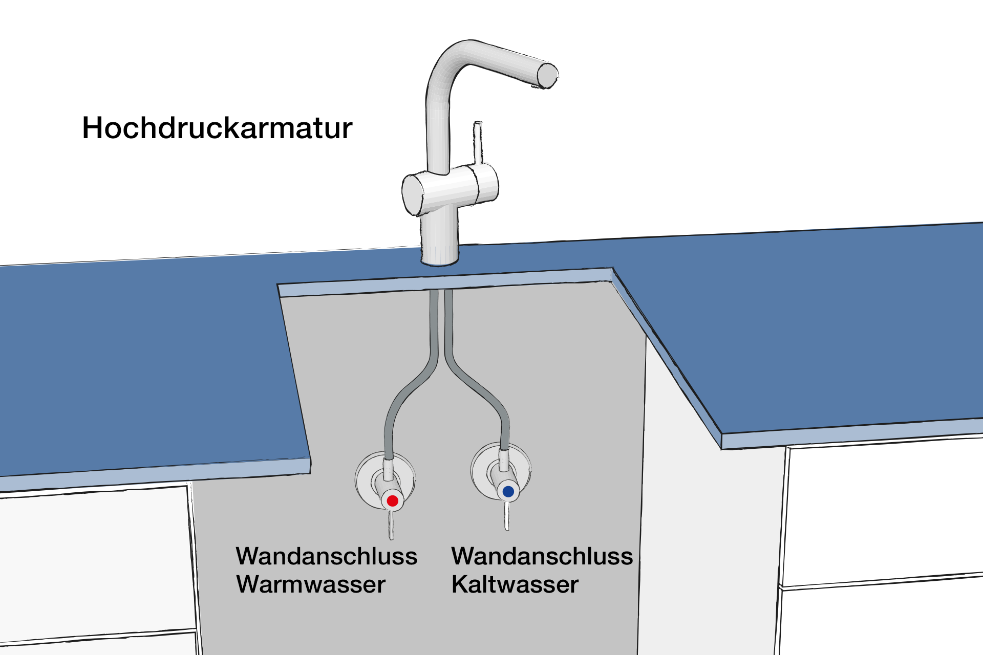 Funktionsprinzip einer Hochdruckarmatur